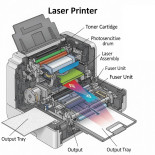 Принцип работы цветного лазерного принтера